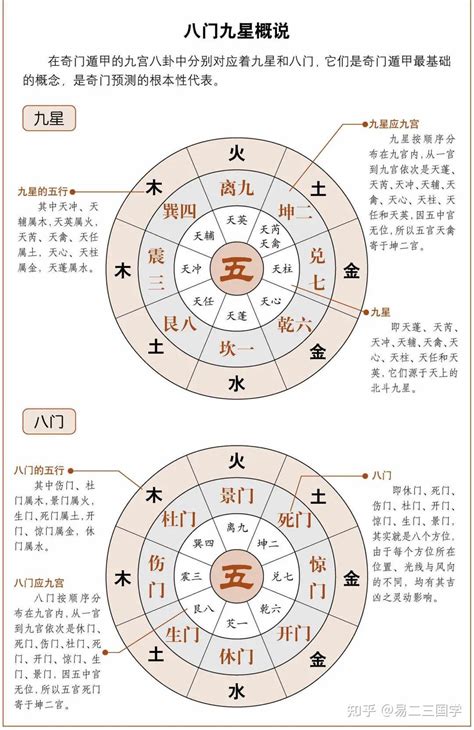 天任星|奇门遁甲学习：九星中的“天任星”的真正含义解析！